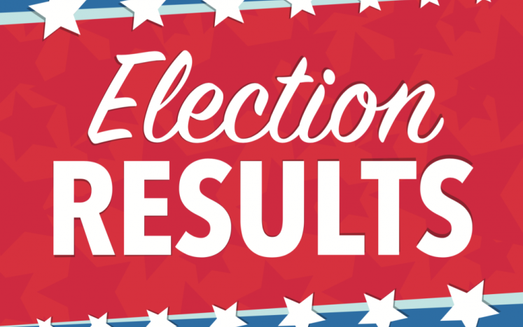 results